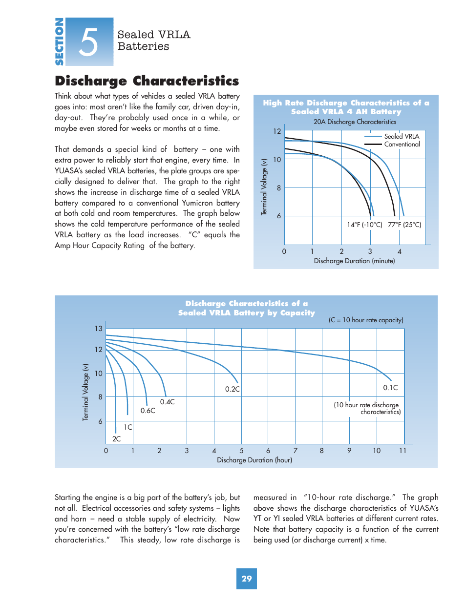 Discharge characteristics, Sealed vrla batteries | Yuasa Battery YUMICRON YUA00ACC05 User Manual | Page 31 / 44