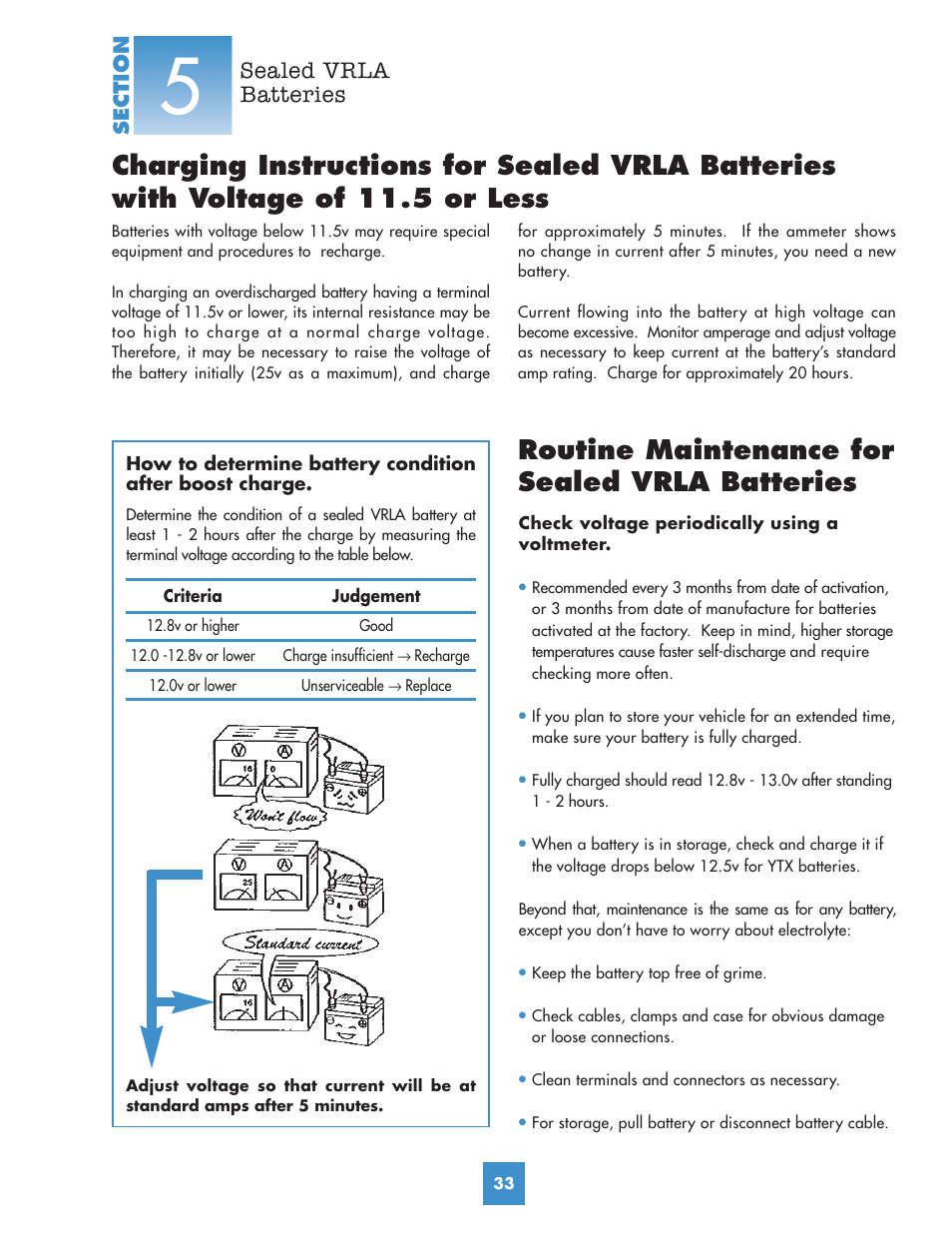 Routine maintenance for sealed vrla batteries, Sealed vrla batteries | Yuasa Battery YUMICRON YUA00ACC05 User Manual | Page 35 / 44