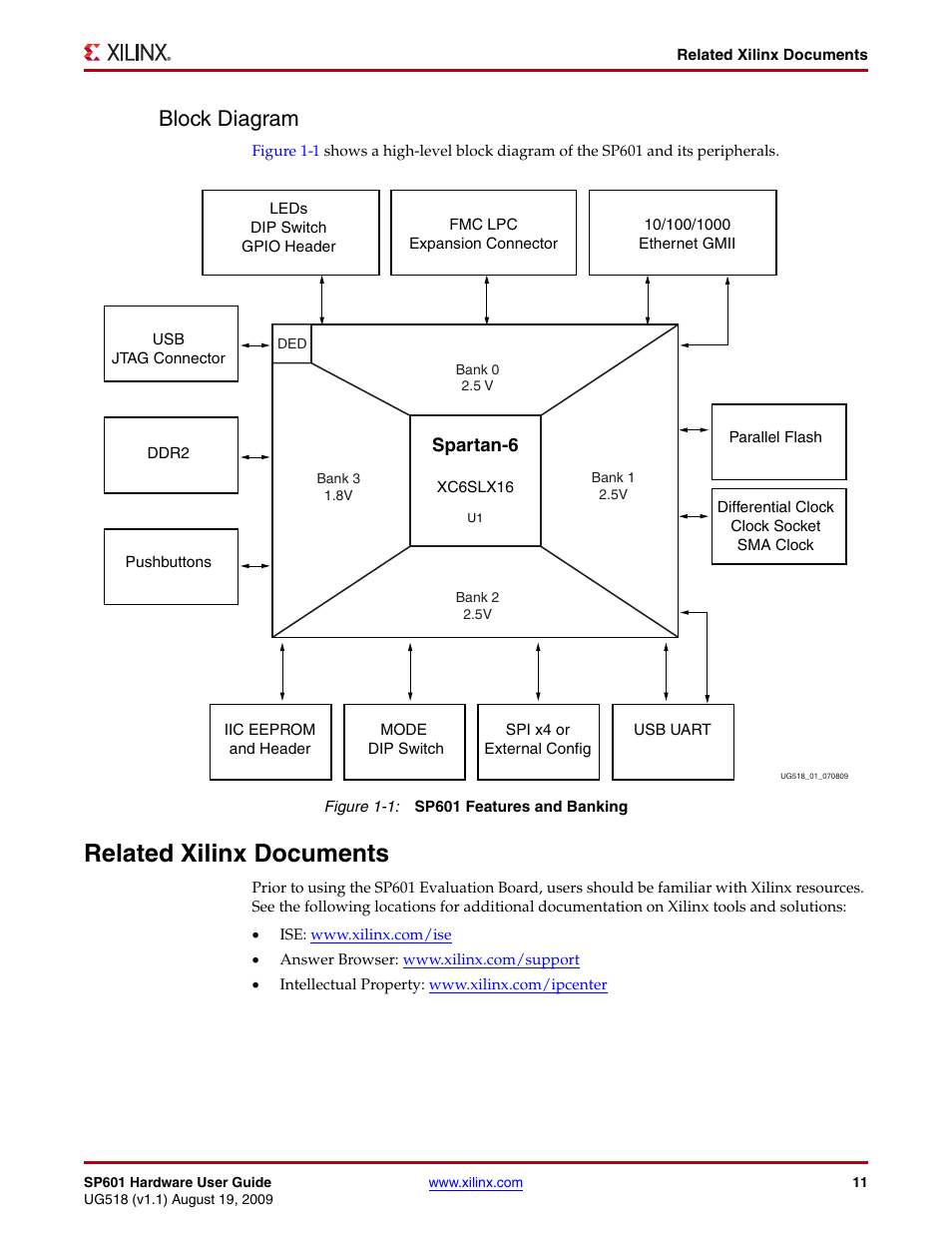 Block diagram, Related xilinx documents | Xilinx SP601 Hardware UG518 User Manual | Page 11 / 55