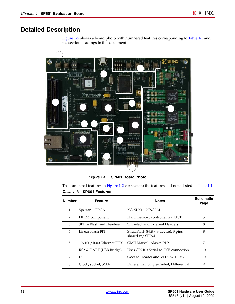 Detailed description | Xilinx SP601 Hardware UG518 User Manual | Page 12 / 55