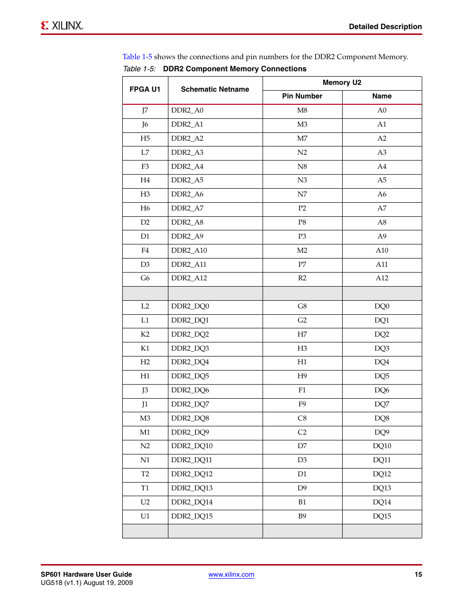 Xilinx SP601 Hardware UG518 User Manual | Page 15 / 55