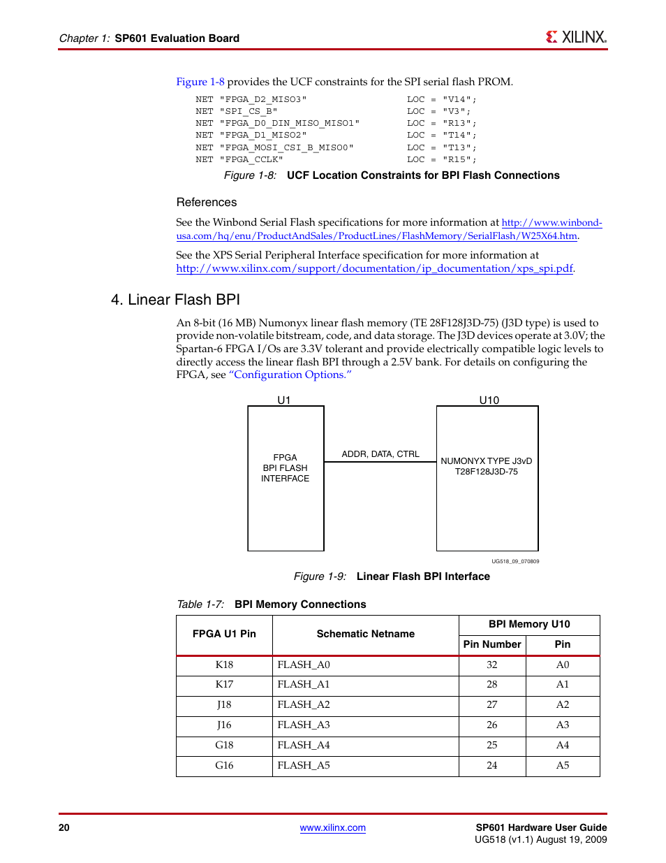 Linear flash bpi | Xilinx SP601 Hardware UG518 User Manual | Page 20 / 55