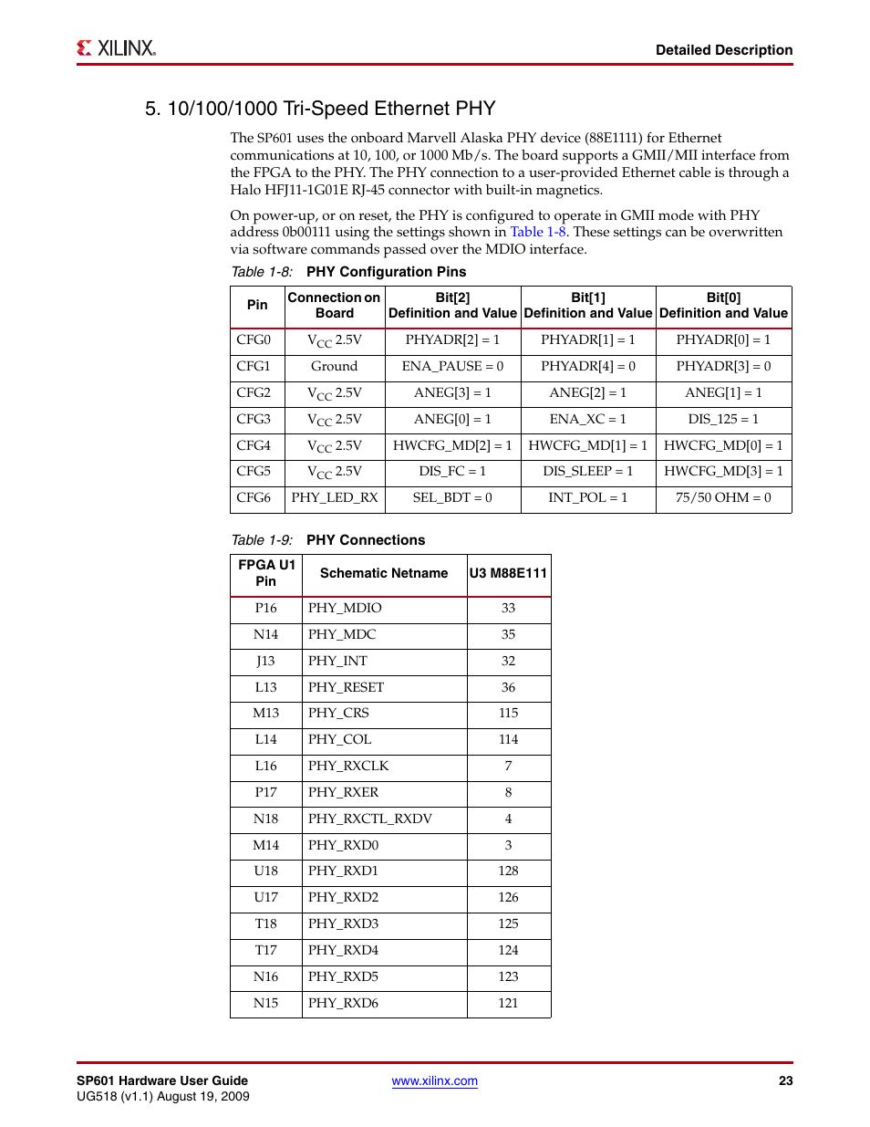 10/100/1000 tri-speed ethernet phy | Xilinx SP601 Hardware UG518 User Manual | Page 23 / 55