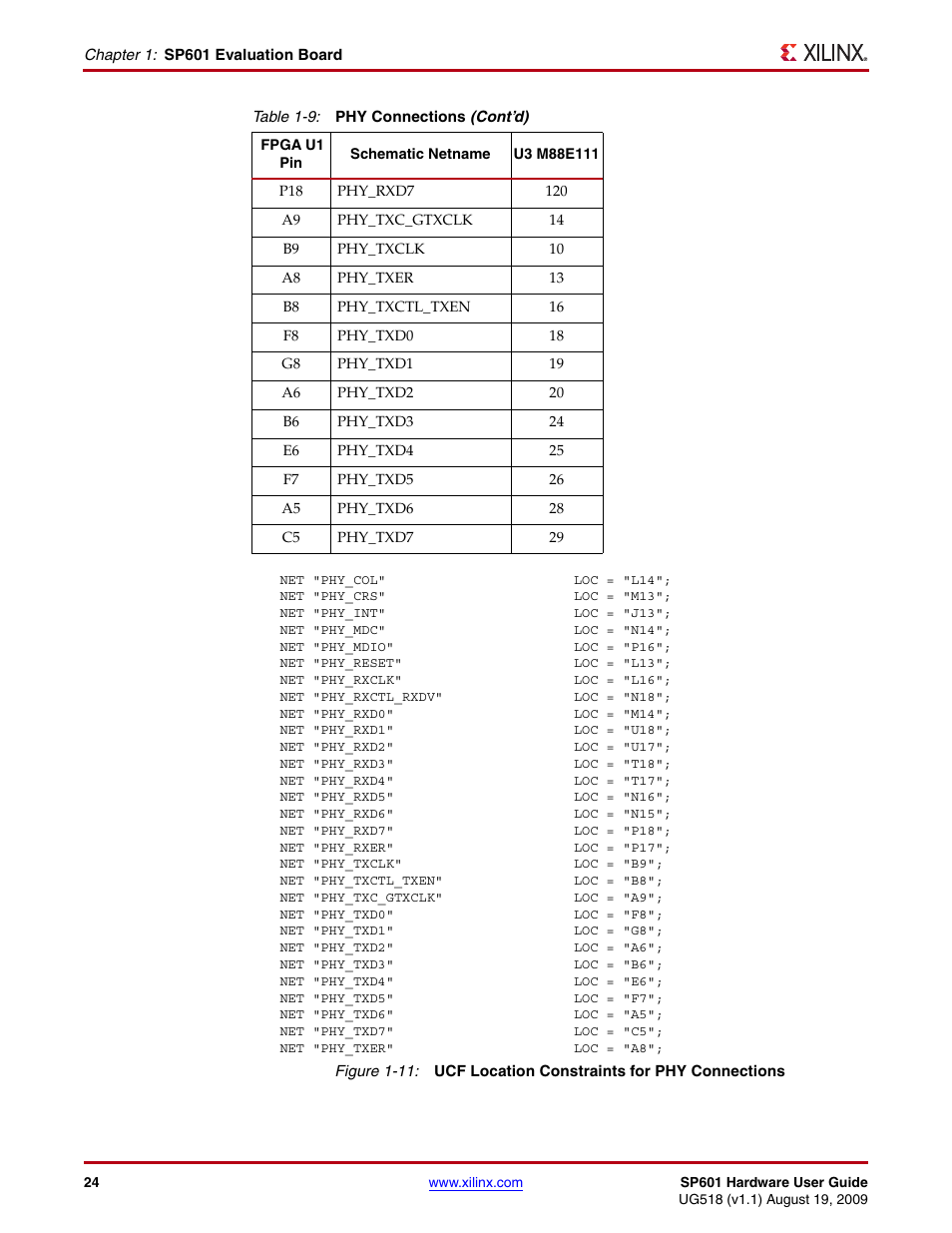 Xilinx SP601 Hardware UG518 User Manual | Page 24 / 55