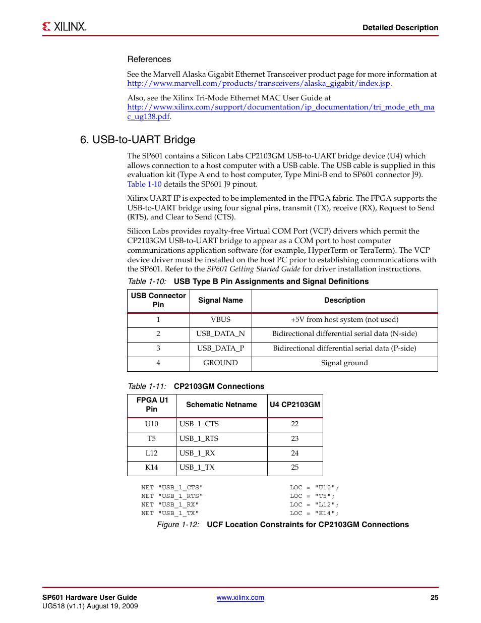 Usb-to-uart bridge | Xilinx SP601 Hardware UG518 User Manual | Page 25 / 55