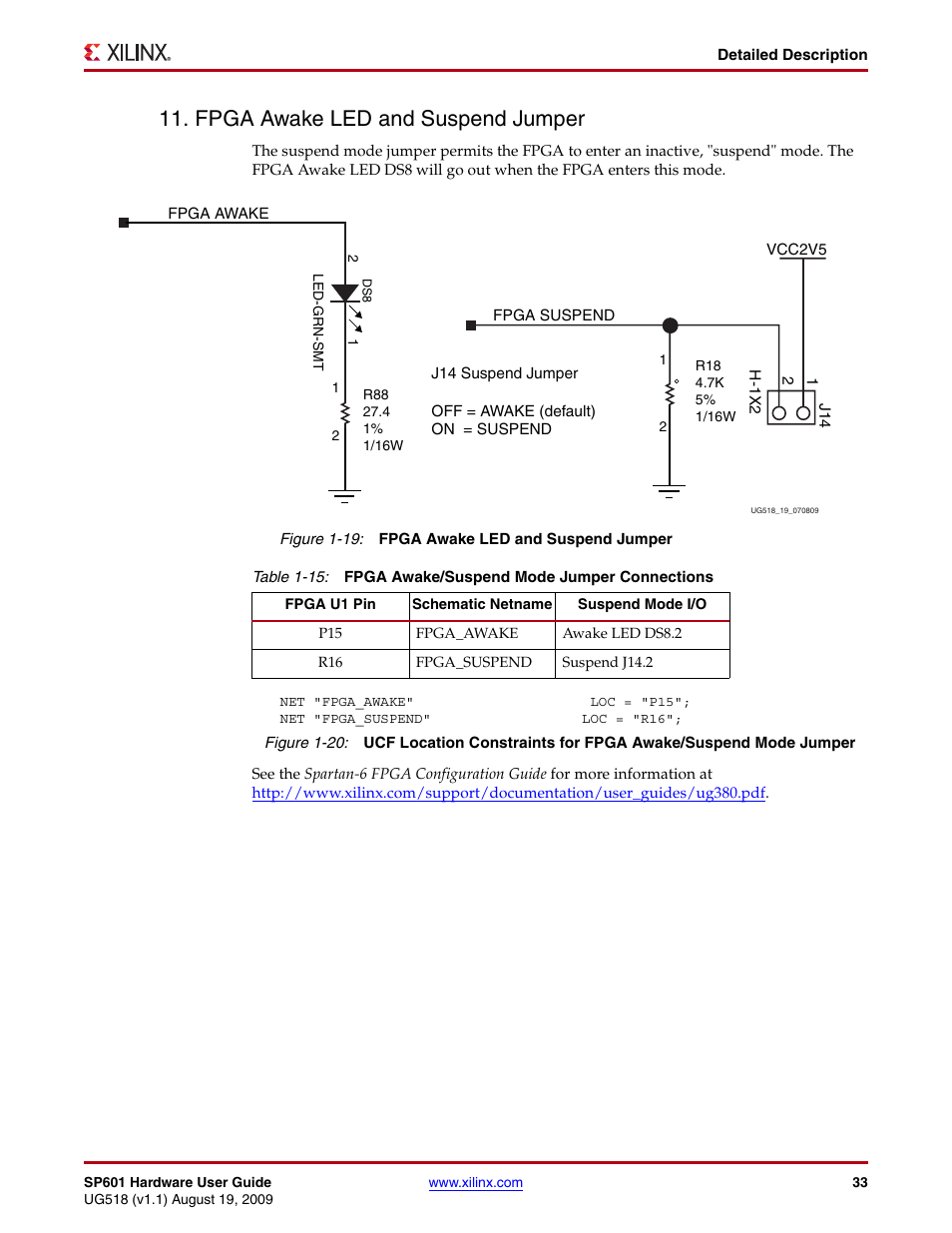 Fpga awake led and suspend jumper | Xilinx SP601 Hardware UG518 User Manual | Page 33 / 55