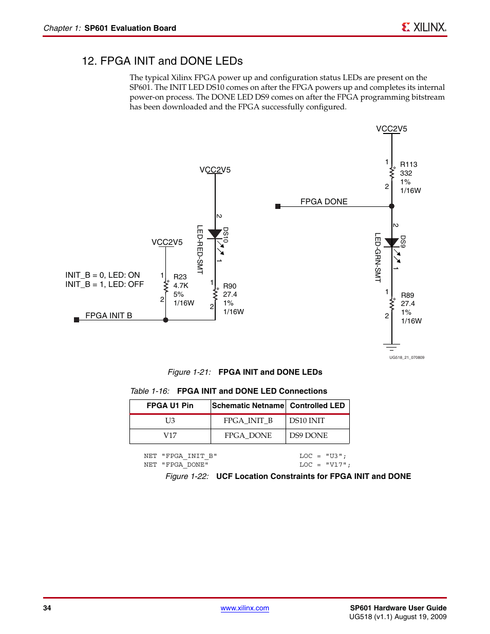 Fpga init and done leds | Xilinx SP601 Hardware UG518 User Manual | Page 34 / 55