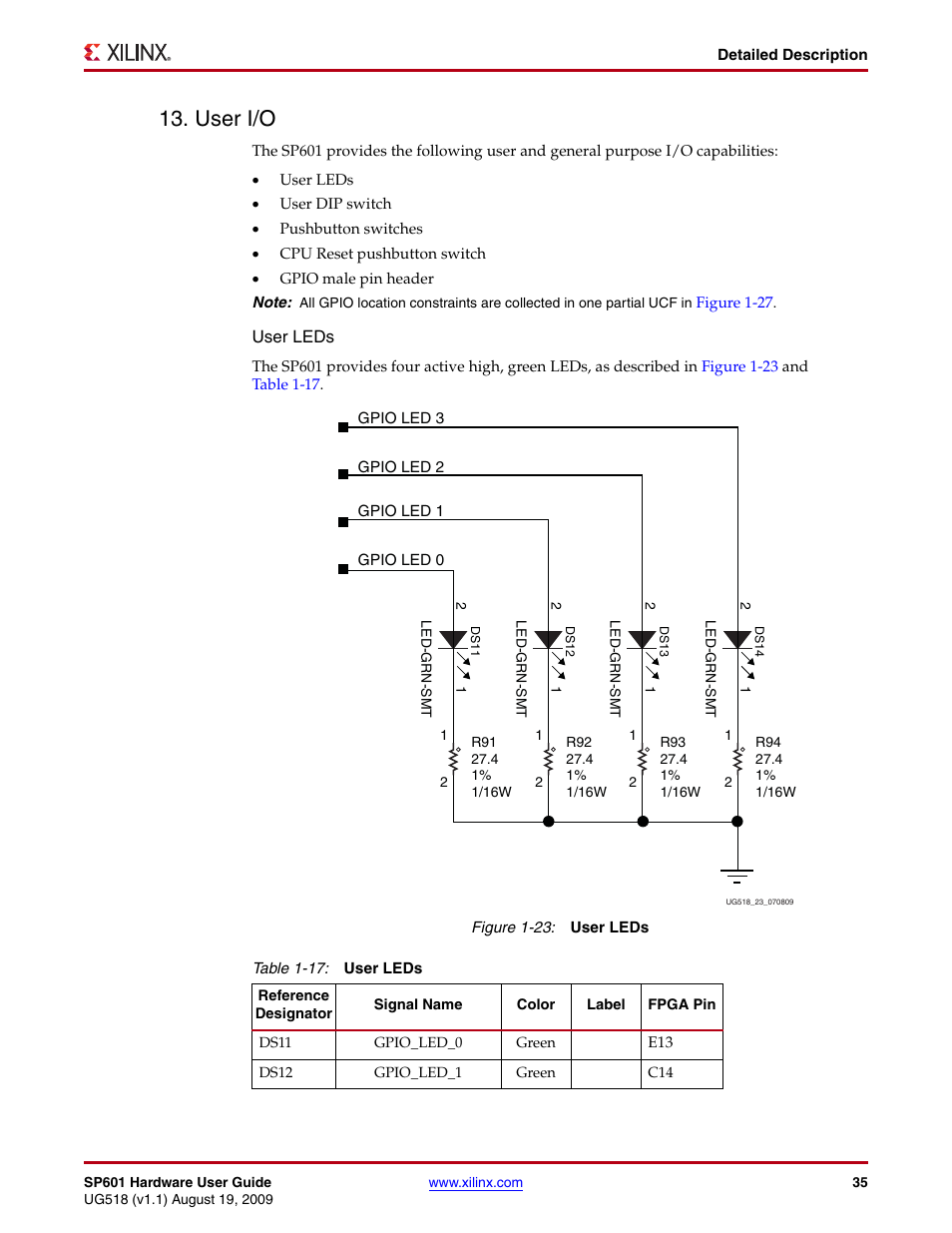 User i/o, Table 1-17 | Xilinx SP601 Hardware UG518 User Manual | Page 35 / 55