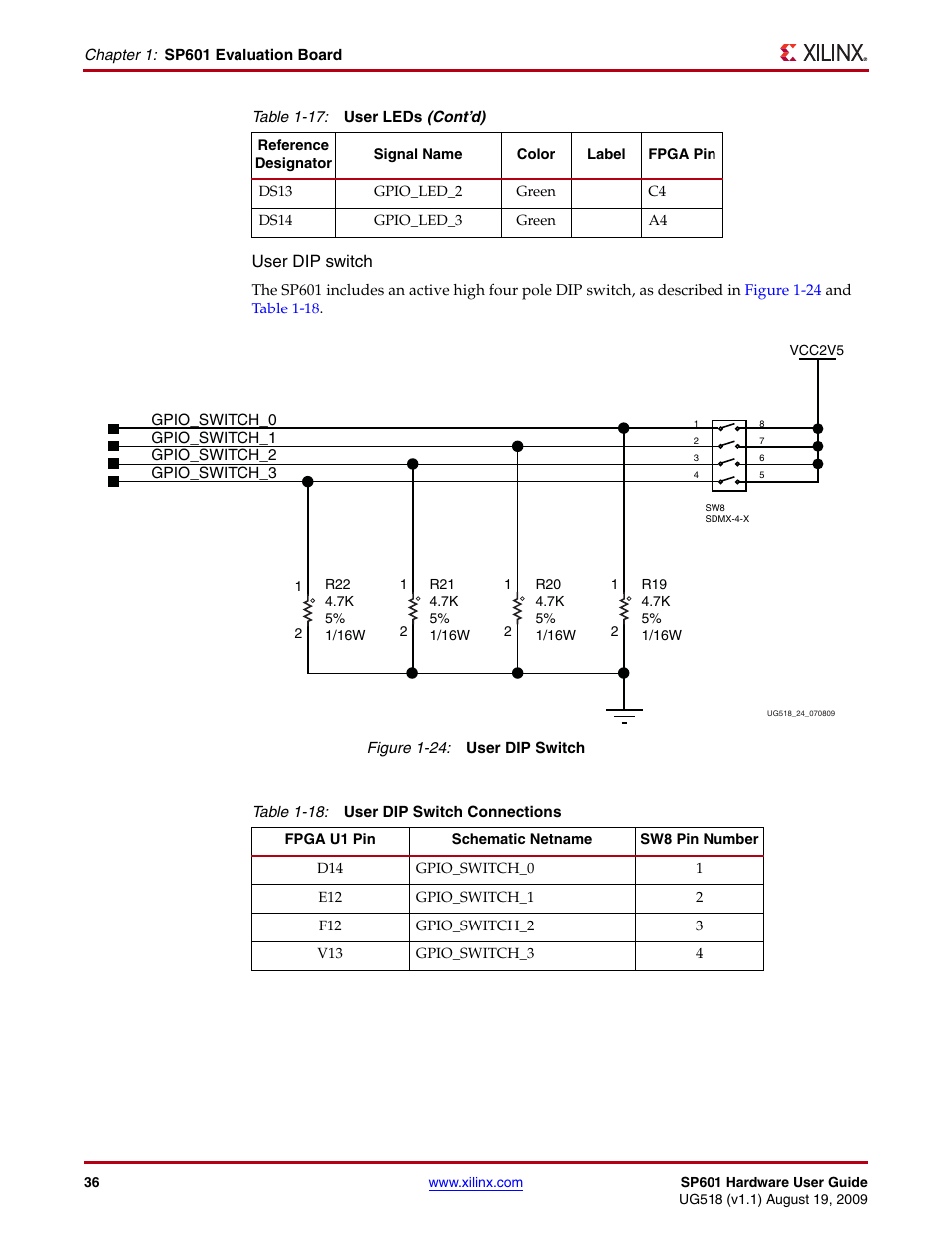 User dip switch | Xilinx SP601 Hardware UG518 User Manual | Page 36 / 55