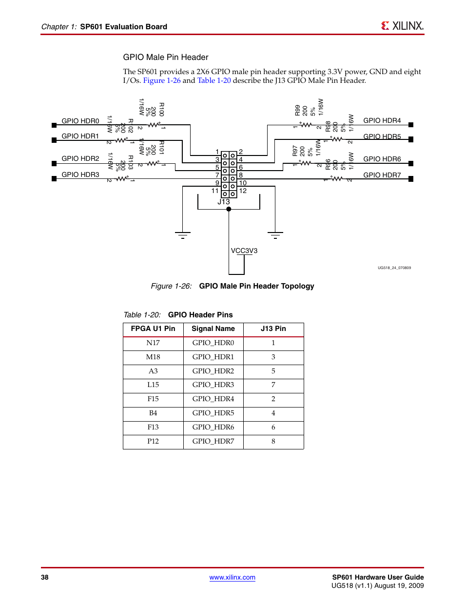 Table 1-20, Gpio male pin header | Xilinx SP601 Hardware UG518 User Manual | Page 38 / 55