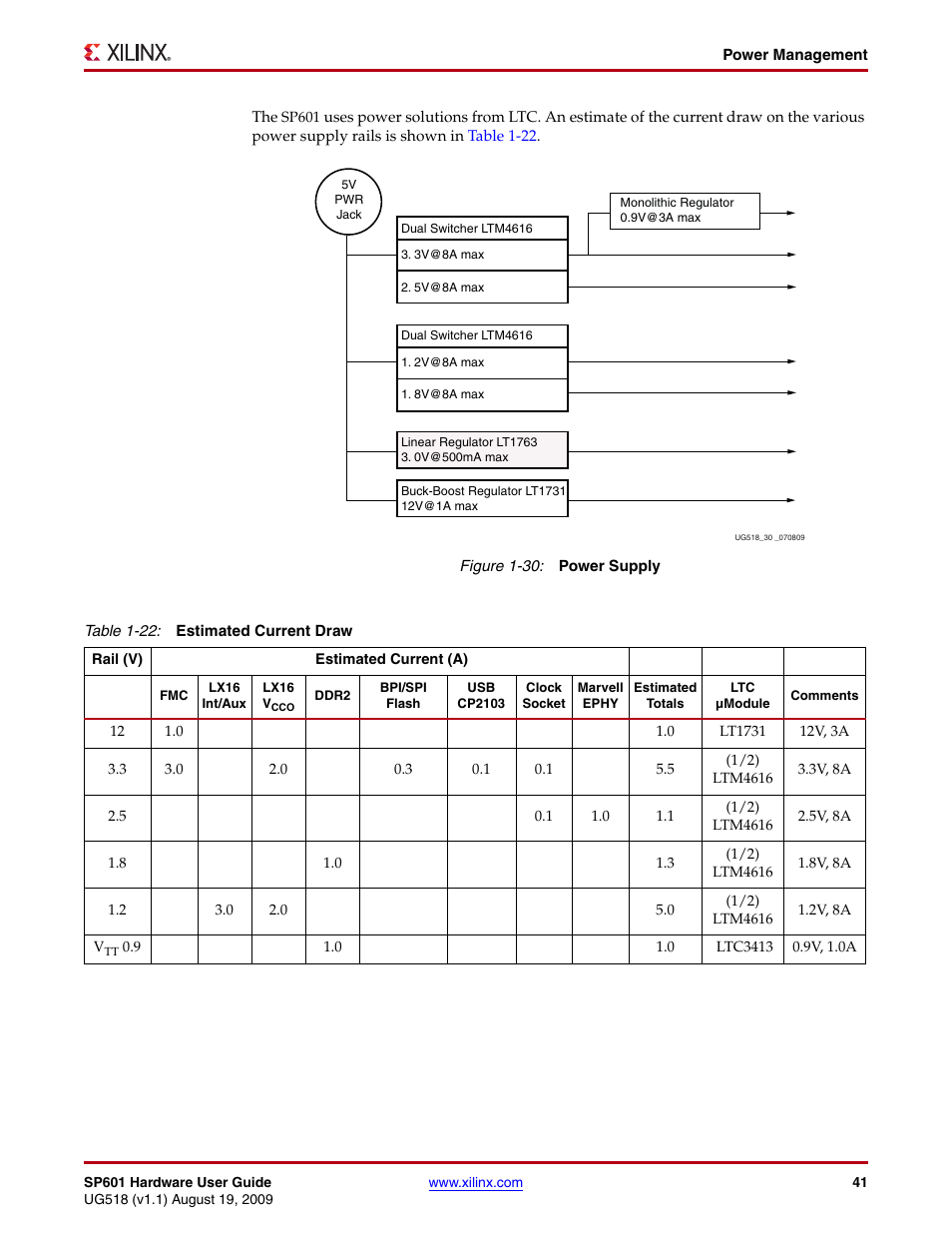 Xilinx SP601 Hardware UG518 User Manual | Page 41 / 55