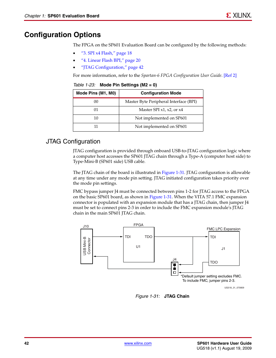 Configuration options, Jtag configuration | Xilinx SP601 Hardware UG518 User Manual | Page 42 / 55