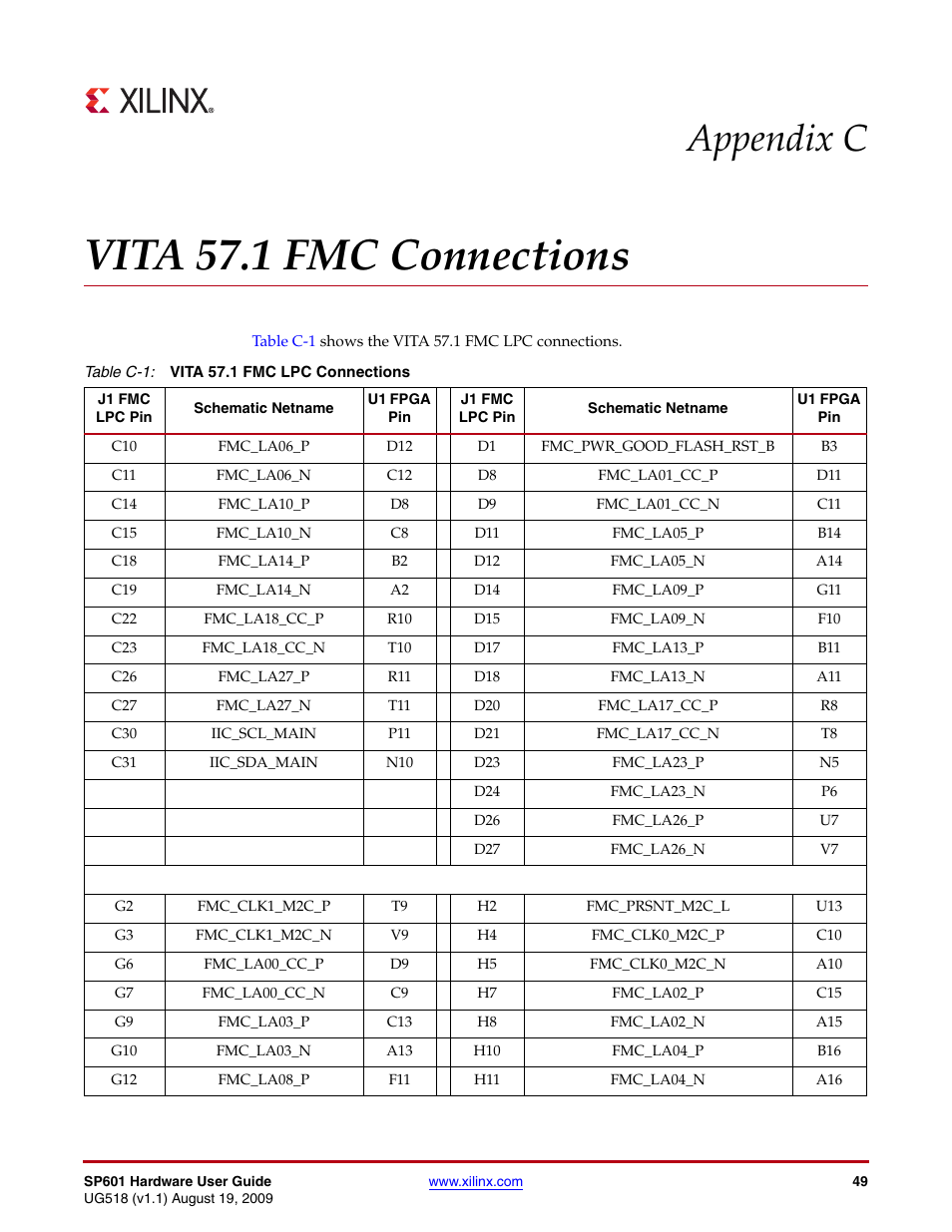 Vita 57.1 fmc connections, Added, Appendix c, “vita 57.1 fmc connections | Appendix c: vita 57.1 fmc connections, Appendix c | Xilinx SP601 Hardware UG518 User Manual | Page 49 / 55