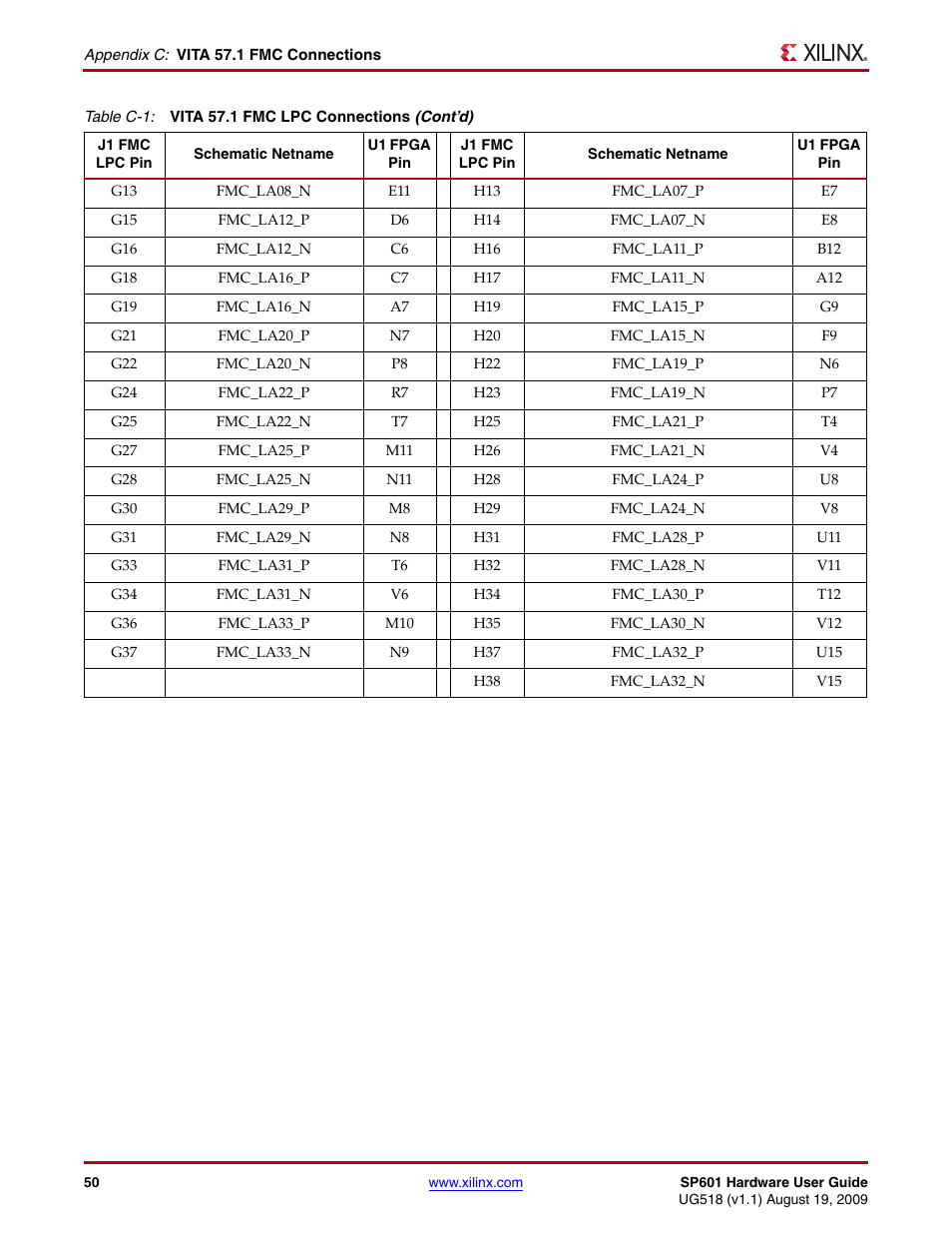 Xilinx SP601 Hardware UG518 User Manual | Page 50 / 55