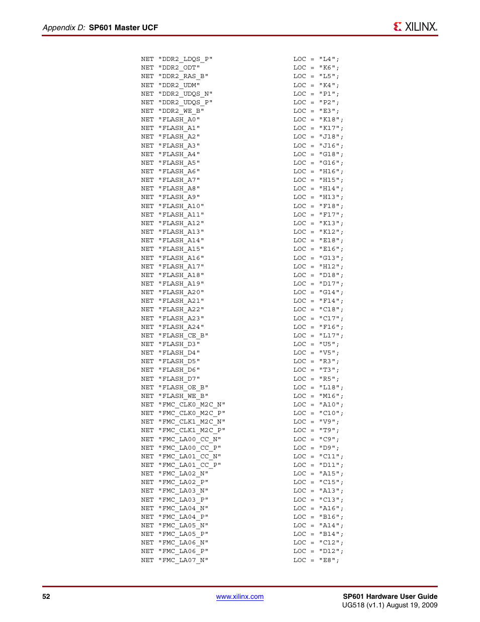 Xilinx SP601 Hardware UG518 User Manual | Page 52 / 55