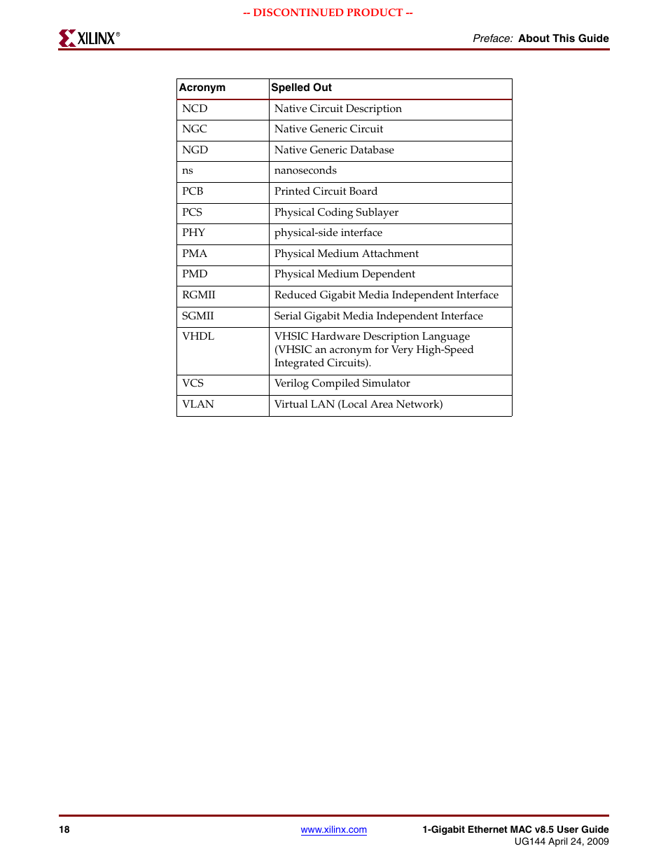 Xilinx LOGICORE UG144 User Manual | Page 18 / 138