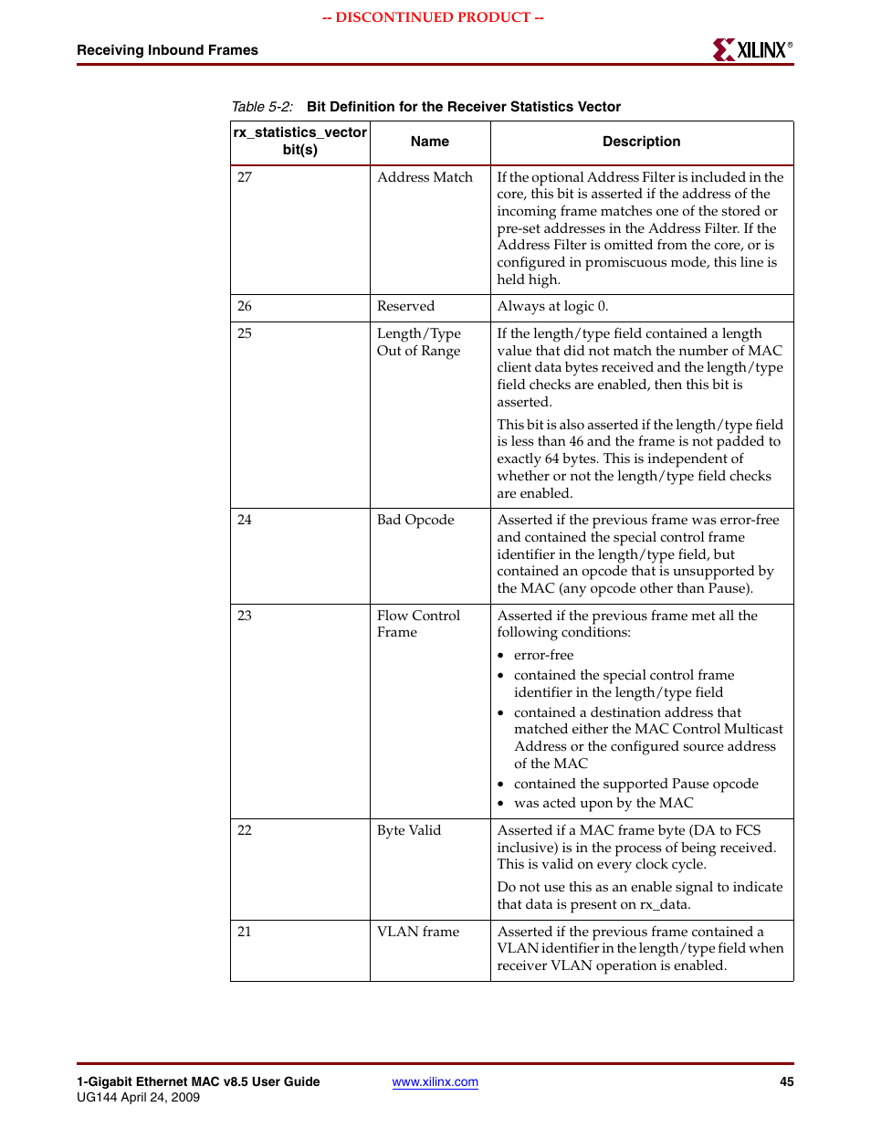 Table 5-2 | Xilinx LOGICORE UG144 User Manual | Page 45 / 138