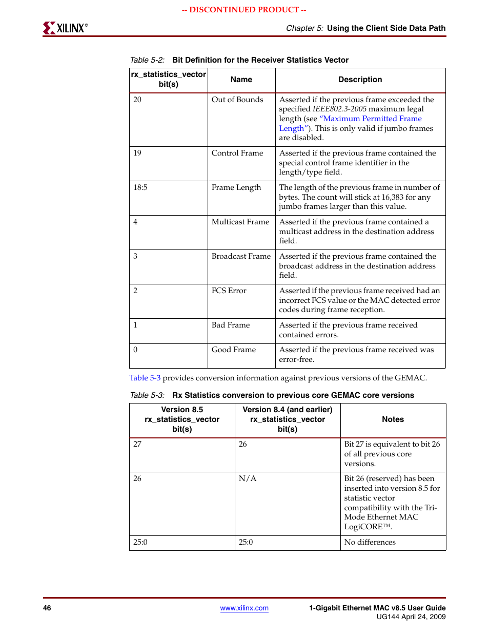 Table 5-3 | Xilinx LOGICORE UG144 User Manual | Page 46 / 138