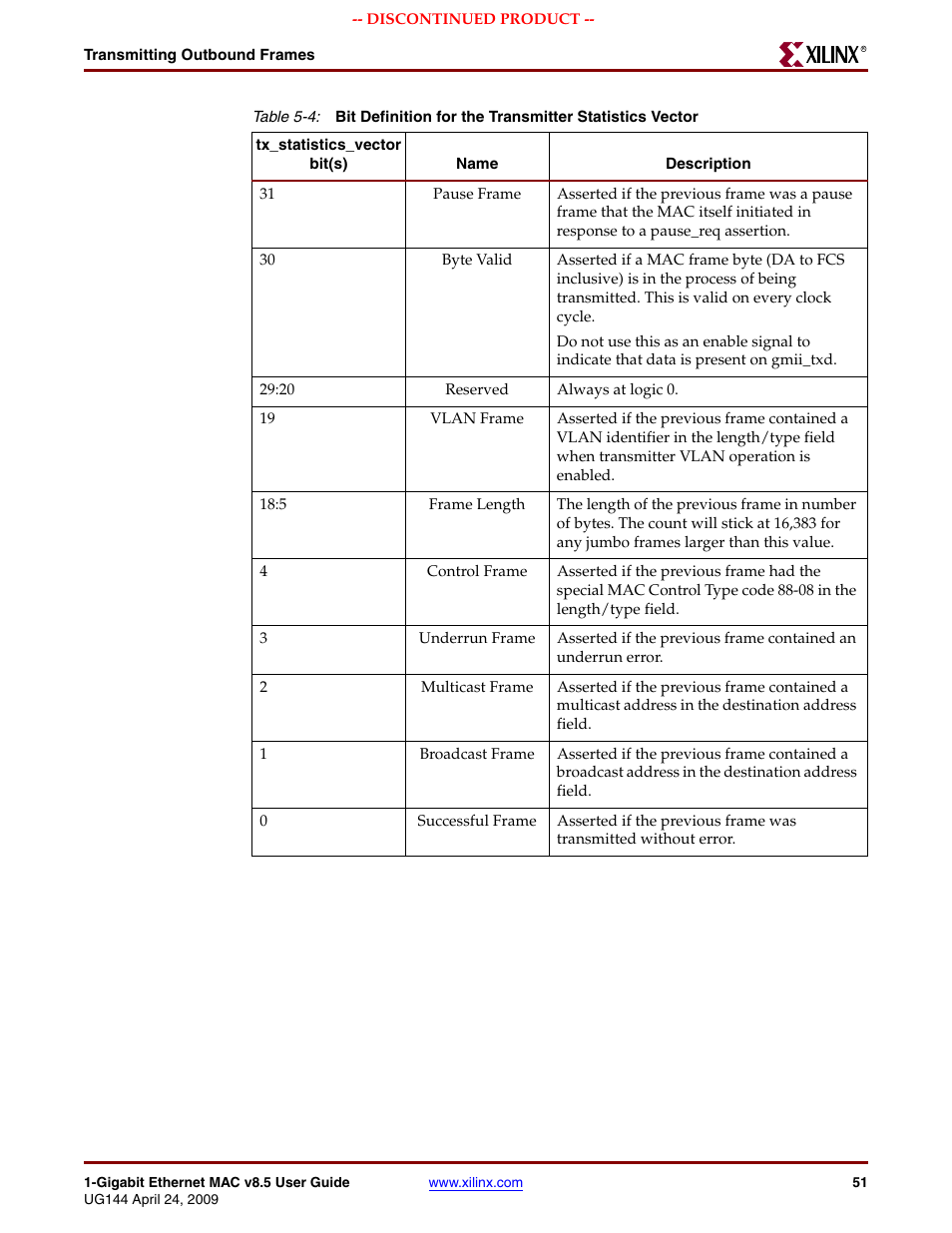 Table 5-4 | Xilinx LOGICORE UG144 User Manual | Page 51 / 138