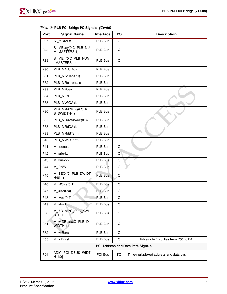 Ear ly access | Xilinx LogiCore PLB PCI Full Bridge User Manual | Page 15 / 58