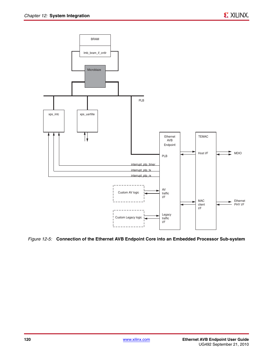 Figure 12-5, Chapter 12: system integration | Xilinx IP Ethernet AVB Endpoint v2.4 UG492 User Manual | Page 120 / 172