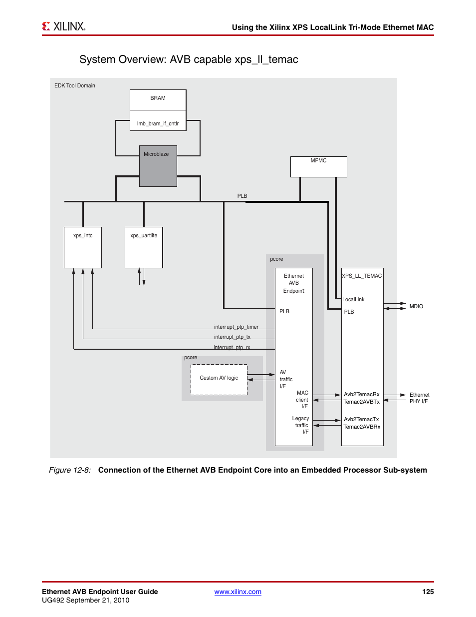 System overview: avb capable xps_ll_temac, Figure 12-8 | Xilinx IP Ethernet AVB Endpoint v2.4 UG492 User Manual | Page 125 / 172