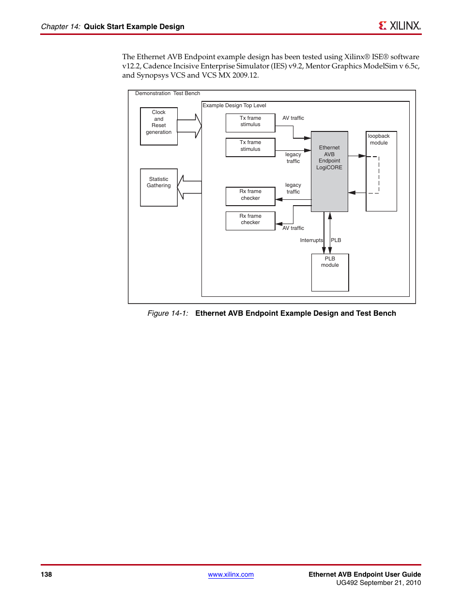 Figure 14-1 | Xilinx IP Ethernet AVB Endpoint v2.4 UG492 User Manual | Page 138 / 172