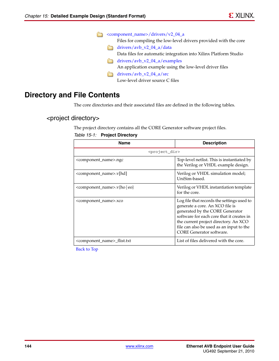 Directory and file contents, Project directory, Table 15-1 | Xilinx IP Ethernet AVB Endpoint v2.4 UG492 User Manual | Page 144 / 172