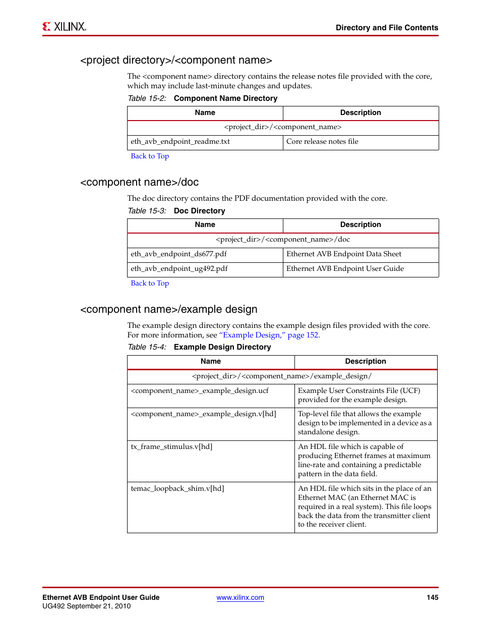 Project directory>/<component name, Component name>/doc, Component name>/example design | Table 15-2, Table 15-3, Table 15-4 | Xilinx IP Ethernet AVB Endpoint v2.4 UG492 User Manual | Page 145 / 172