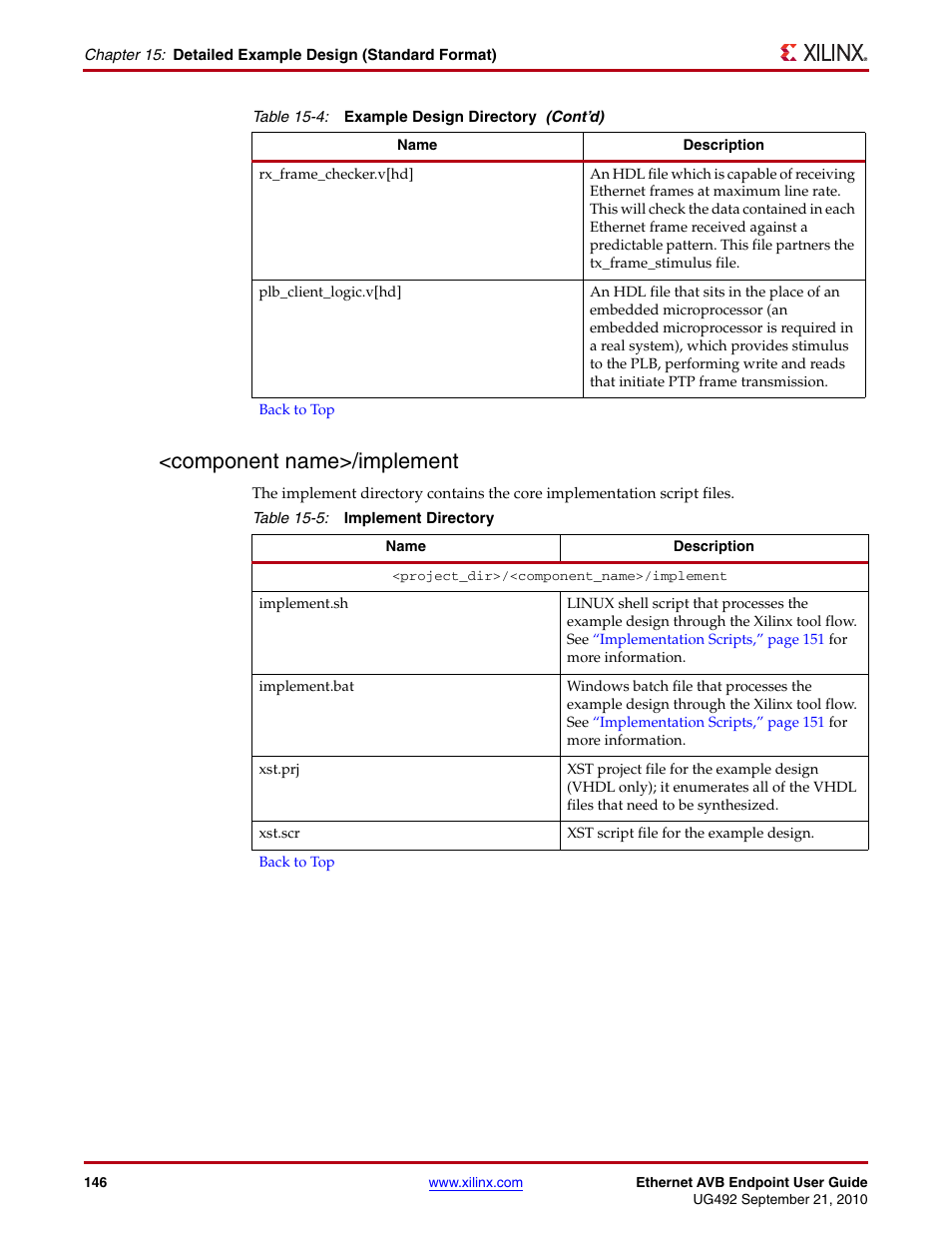 Component name>/implement, Table 15-5 | Xilinx IP Ethernet AVB Endpoint v2.4 UG492 User Manual | Page 146 / 172