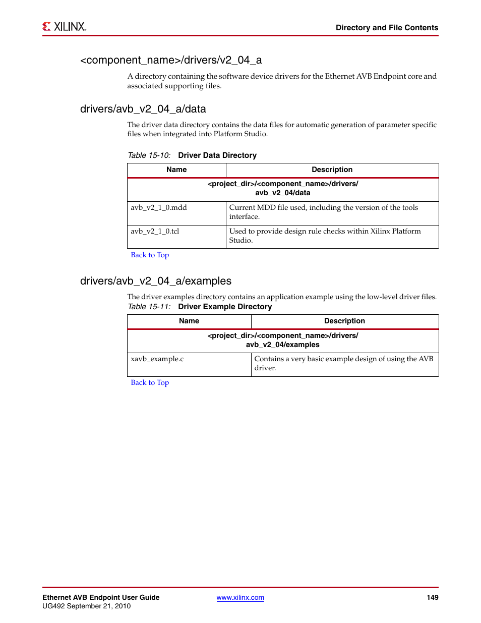 Component_name>/drivers/v2_04_a, Drivers/avb_v2_04_a/data, Drivers/avb_v2_04_a/examples | Table 15-10, Table 15-11 | Xilinx IP Ethernet AVB Endpoint v2.4 UG492 User Manual | Page 149 / 172