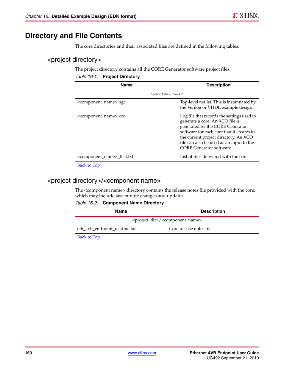 Directory and file contents, Project directory, Project directory>/<component name | Table 16-1, Table 16-2 | Xilinx IP Ethernet AVB Endpoint v2.4 UG492 User Manual | Page 160 / 172