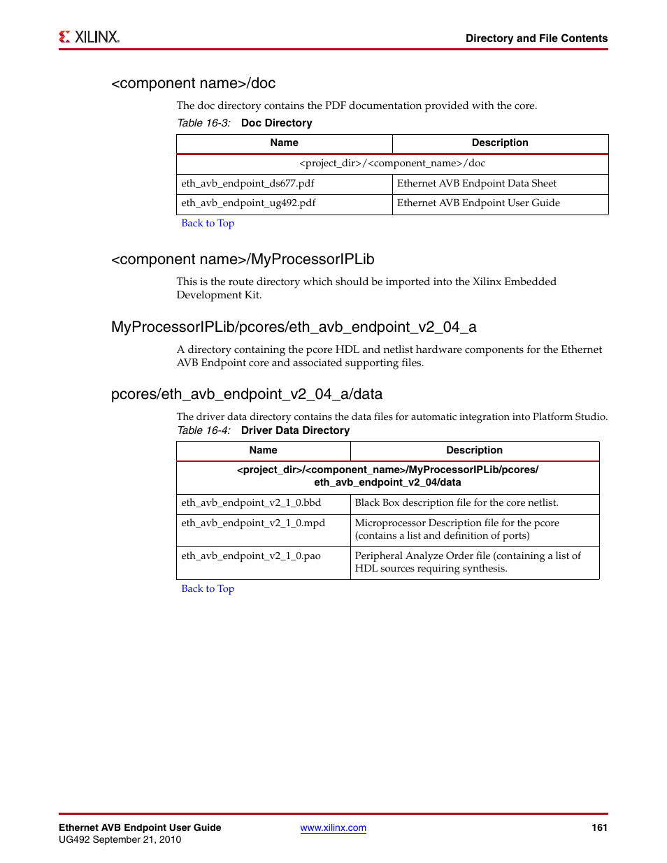 Component name>/doc, Component name>/myprocessoriplib, Myprocessoriplib/pcores/eth_avb_endpoint_v2_04_a | Pcores/eth_avb_endpoint_v2_04_a/data, Table 16-3, Table 16-4 | Xilinx IP Ethernet AVB Endpoint v2.4 UG492 User Manual | Page 161 / 172