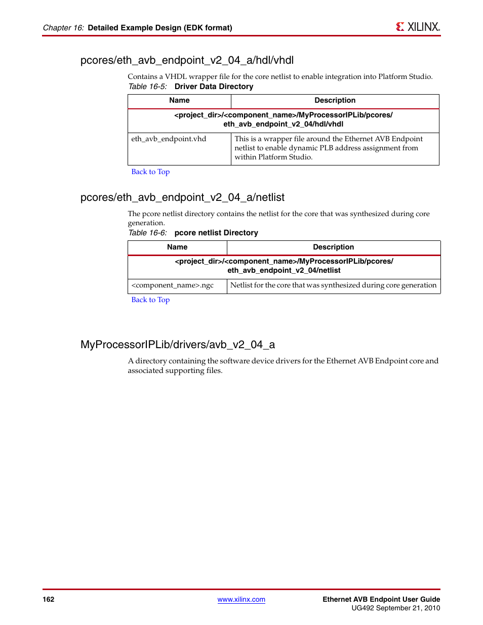 Pcores/eth_avb_endpoint_v2_04_a/hdl/vhdl, Pcores/eth_avb_endpoint_v2_04_a/netlist, Myprocessoriplib/drivers/avb_v2_04_a | Table 16-5, Table 16-6 | Xilinx IP Ethernet AVB Endpoint v2.4 UG492 User Manual | Page 162 / 172