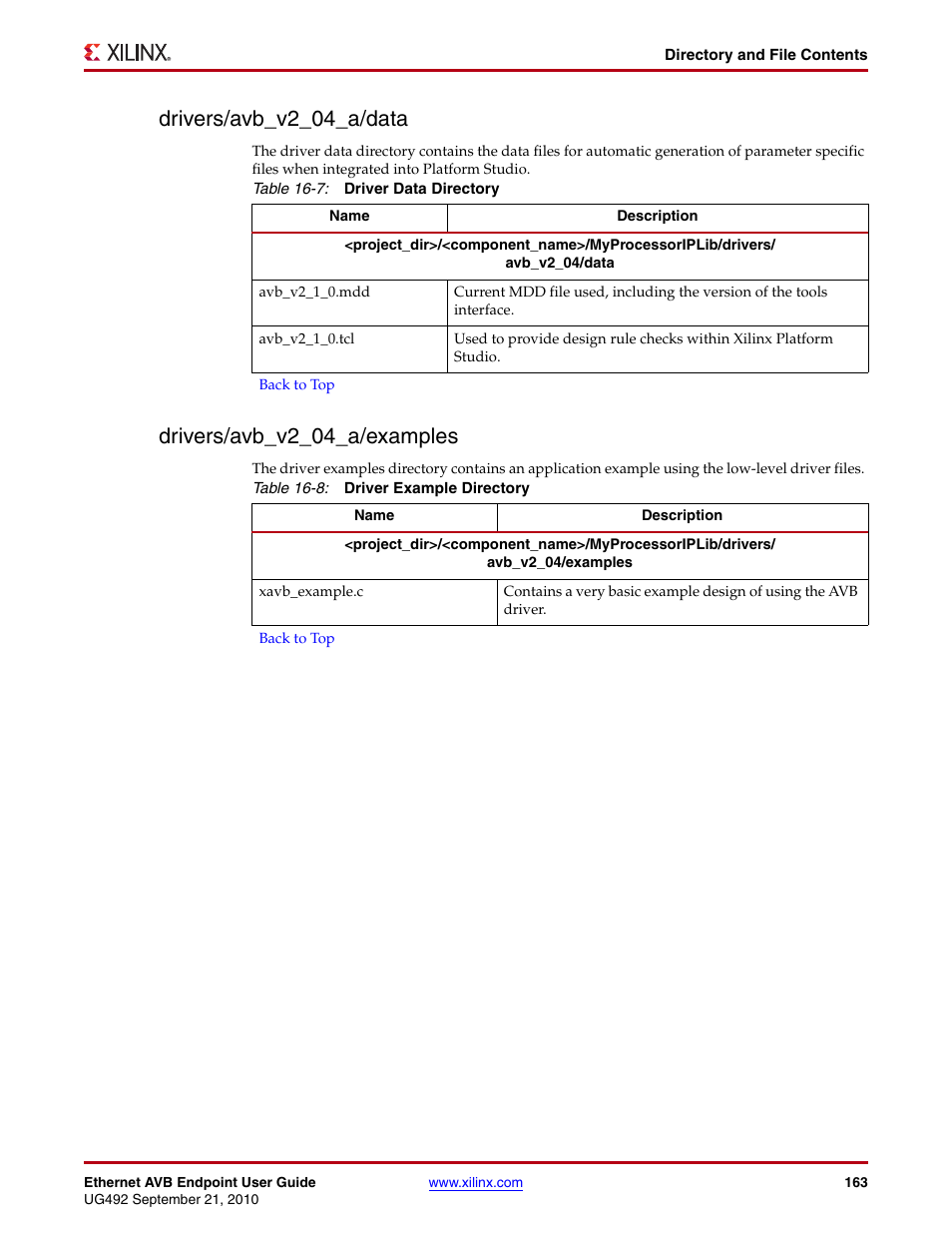 Drivers/avb_v2_04_a/data, Drivers/avb_v2_04_a/examples, Table 16-7 | Table 16-8 | Xilinx IP Ethernet AVB Endpoint v2.4 UG492 User Manual | Page 163 / 172