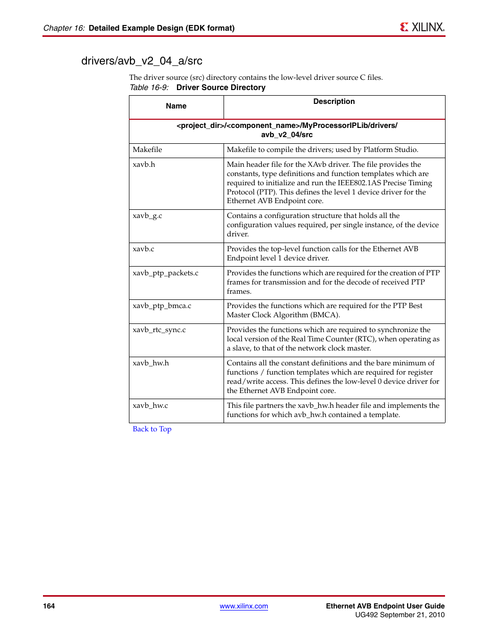 Drivers/avb_v2_04_a/src, Table 16-9 | Xilinx IP Ethernet AVB Endpoint v2.4 UG492 User Manual | Page 164 / 172