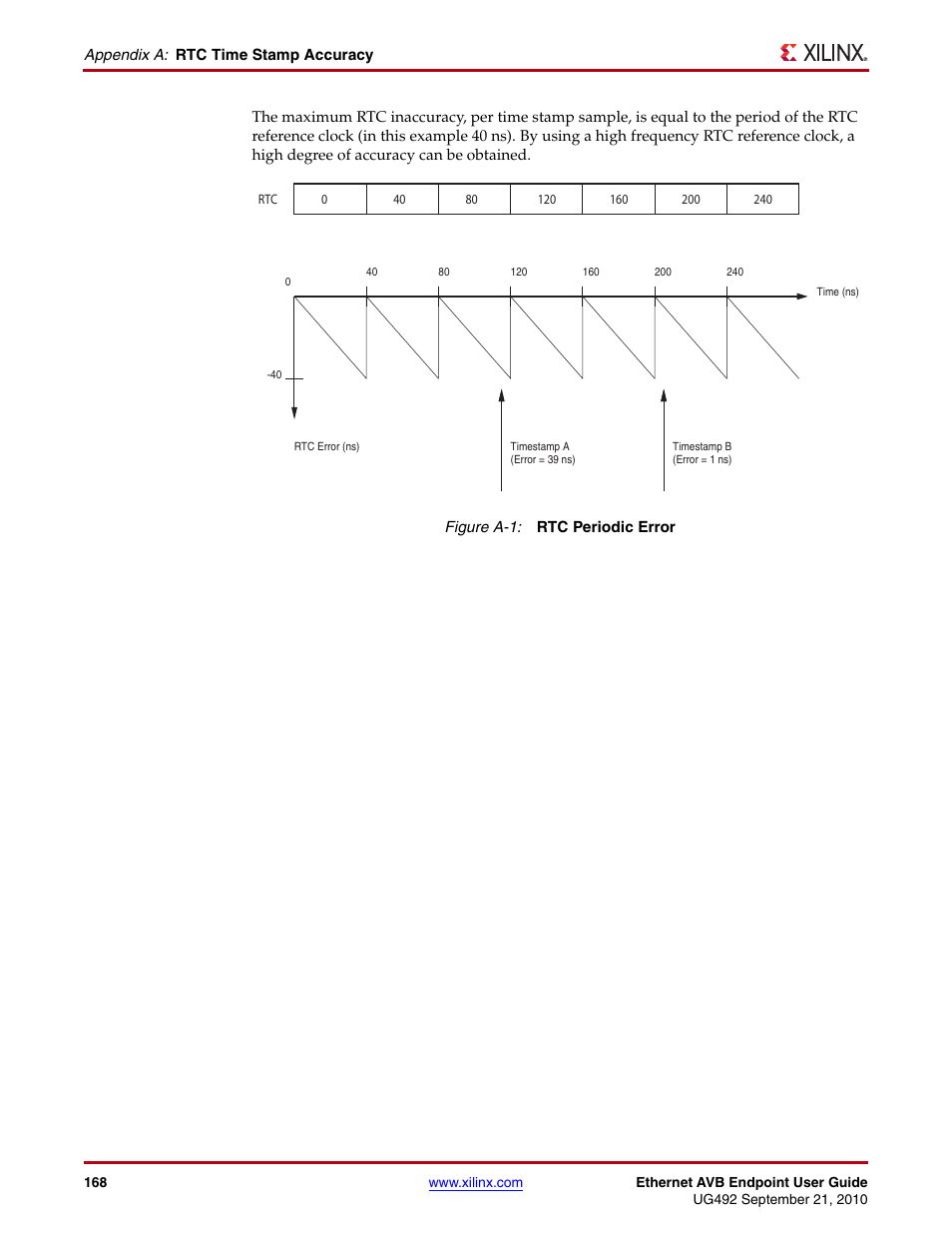 Figure a-1 | Xilinx IP Ethernet AVB Endpoint v2.4 UG492 User Manual | Page 168 / 172