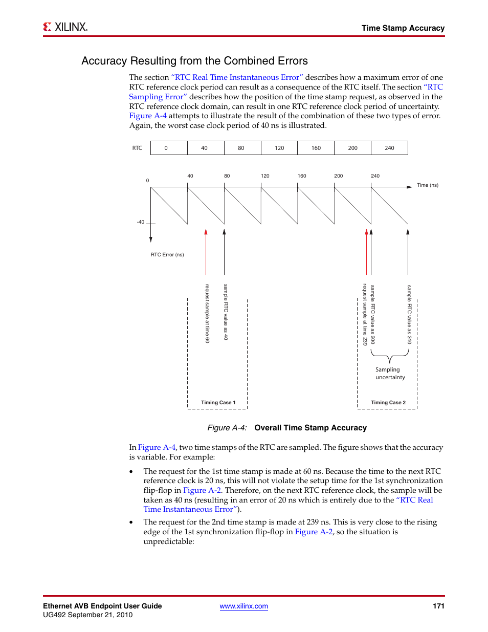 Accuracy resulting from the combined errors, Figure a-4, Accuracy resulting from the combined | Errors | Xilinx IP Ethernet AVB Endpoint v2.4 UG492 User Manual | Page 171 / 172