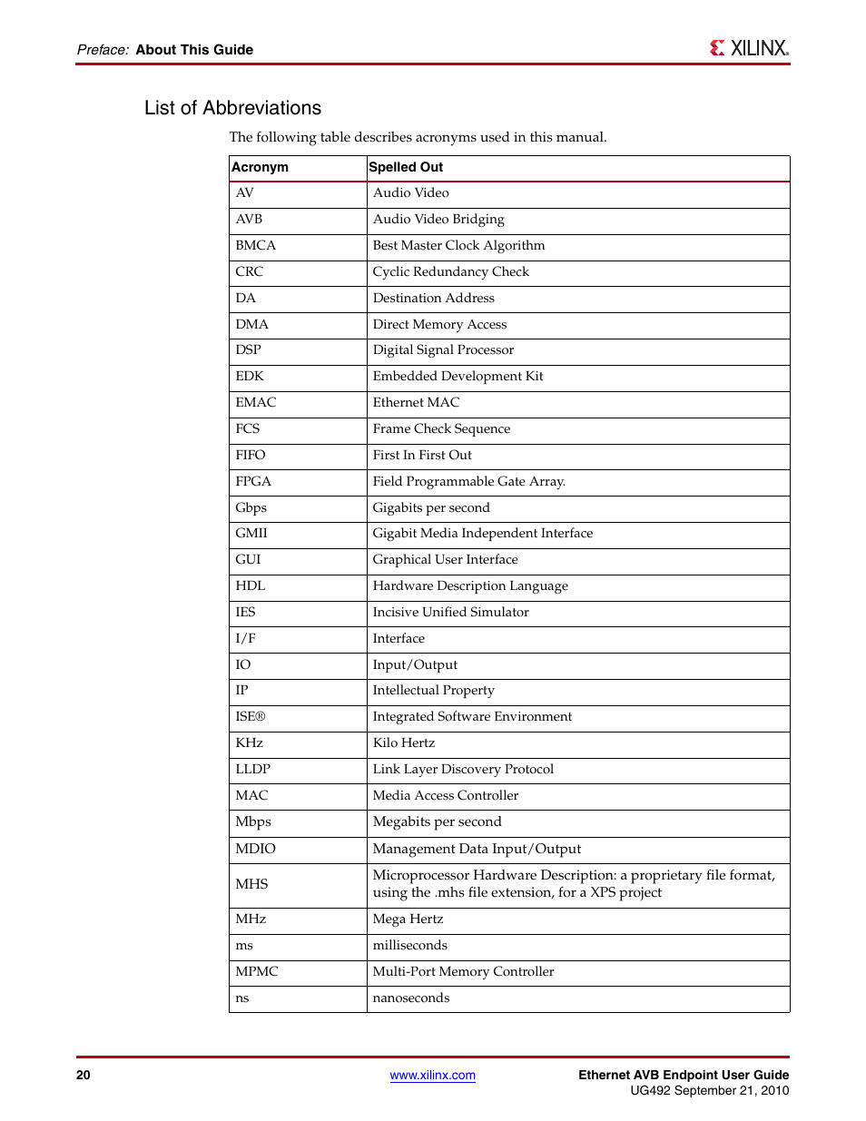 List of abbreviations | Xilinx IP Ethernet AVB Endpoint v2.4 UG492 User Manual | Page 20 / 172