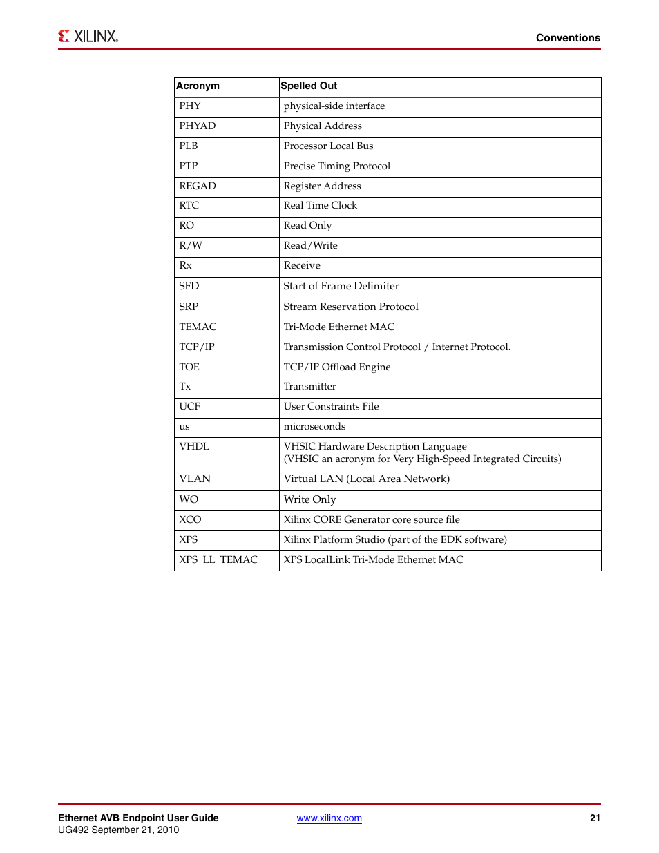 Xilinx IP Ethernet AVB Endpoint v2.4 UG492 User Manual | Page 21 / 172