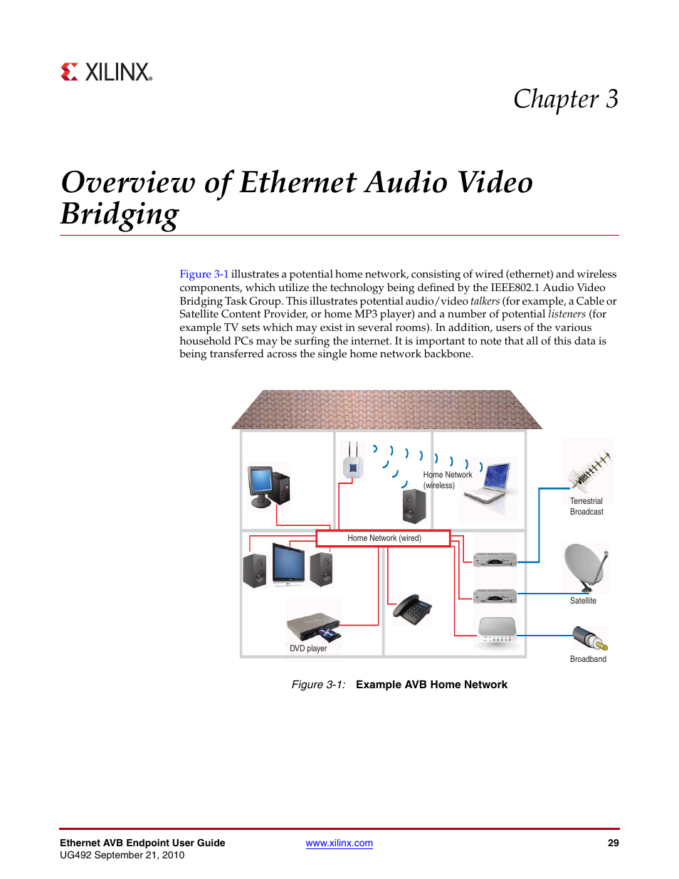 Overview of ethernet audio video bridging, Figure 3-1, Chapter 3 | Xilinx IP Ethernet AVB Endpoint v2.4 UG492 User Manual | Page 29 / 172