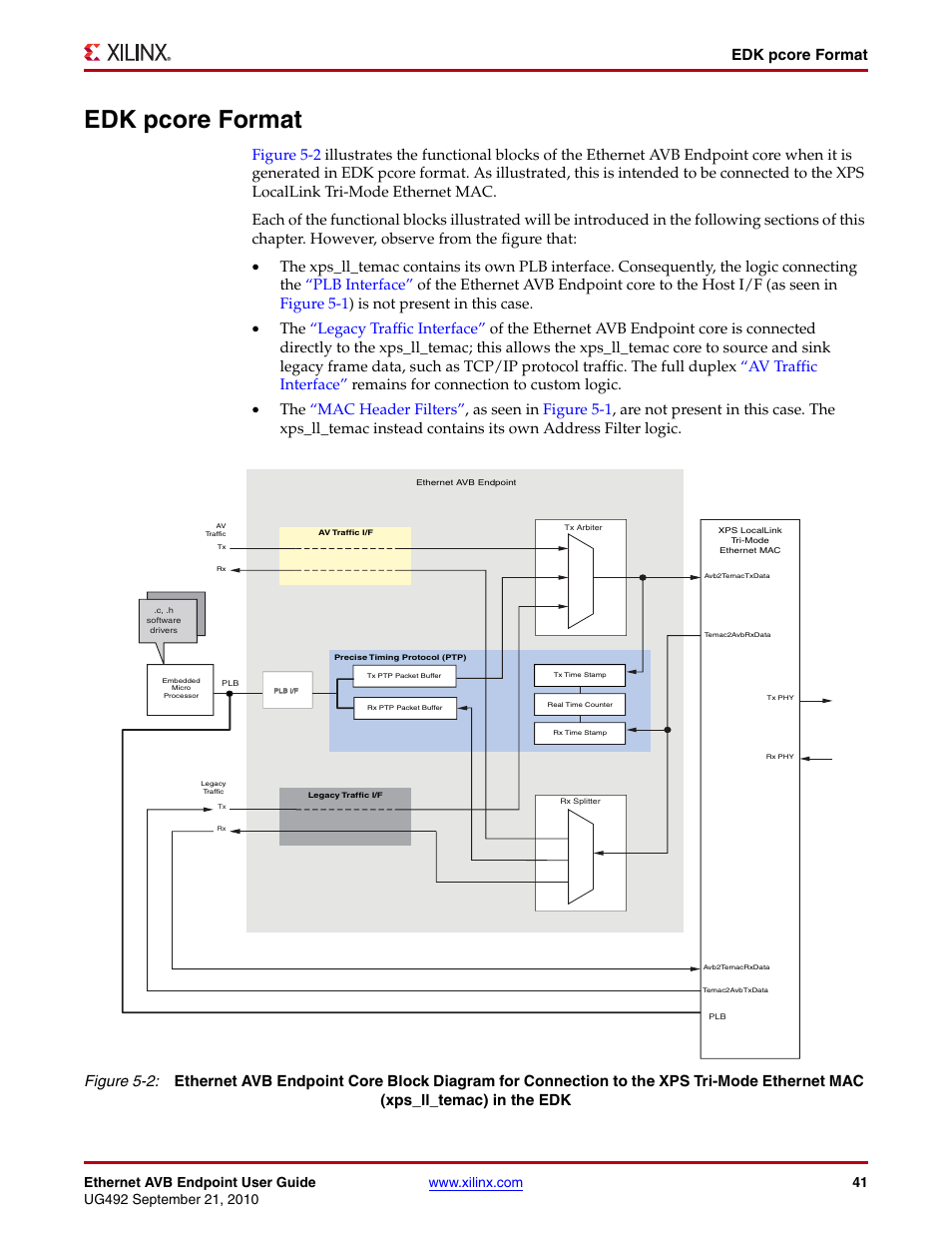Edk pcore format, Figure 5-2, Rnet mac (xps_ll_temac). see | Xilinx IP Ethernet AVB Endpoint v2.4 UG492 User Manual | Page 41 / 172