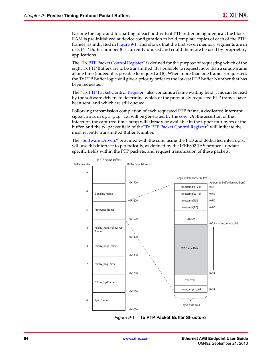 Figure 9-1 | Xilinx IP Ethernet AVB Endpoint v2.4 UG492 User Manual | Page 84 / 172