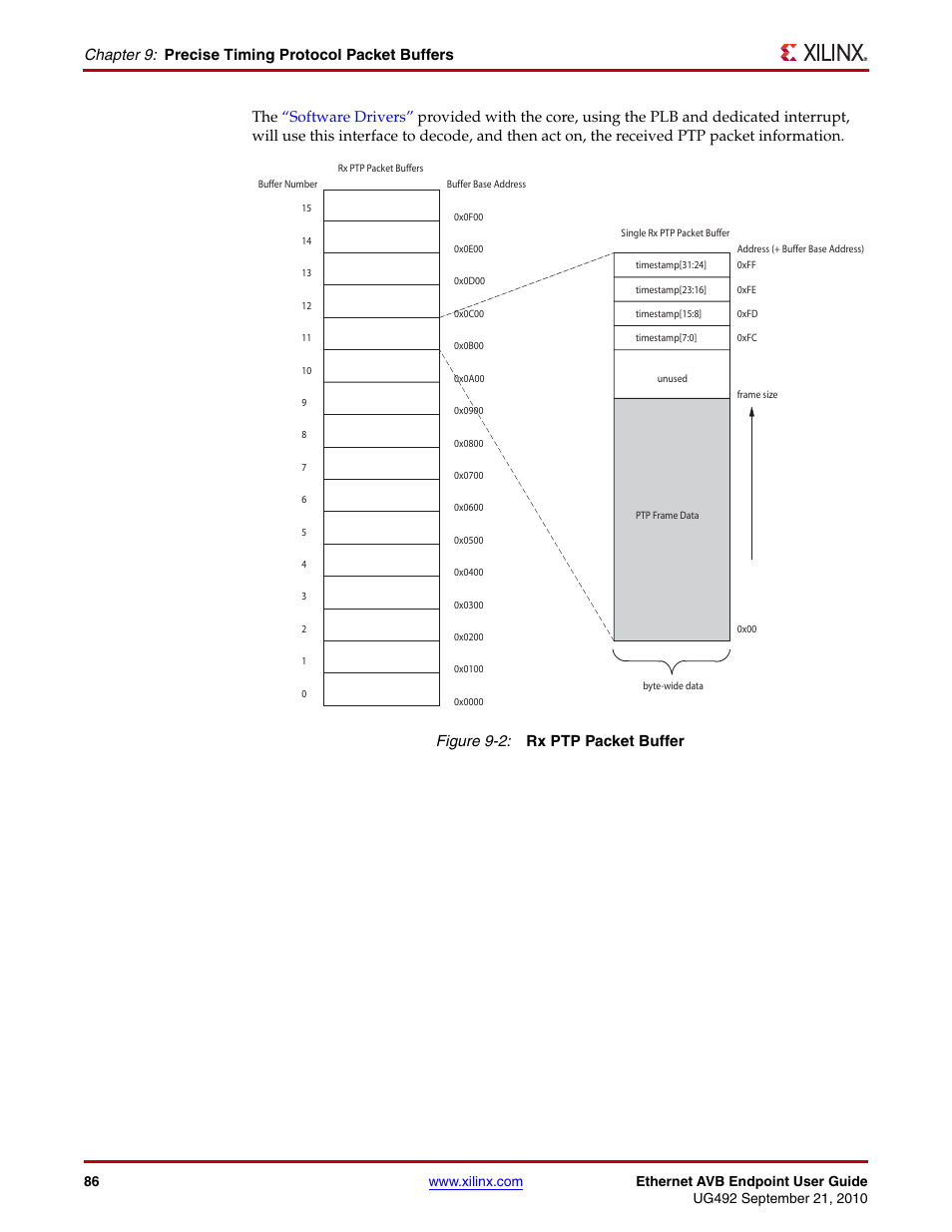 Figure 9-2, Figure 9-2: rx ptp packet buffer | Xilinx IP Ethernet AVB Endpoint v2.4 UG492 User Manual | Page 86 / 172