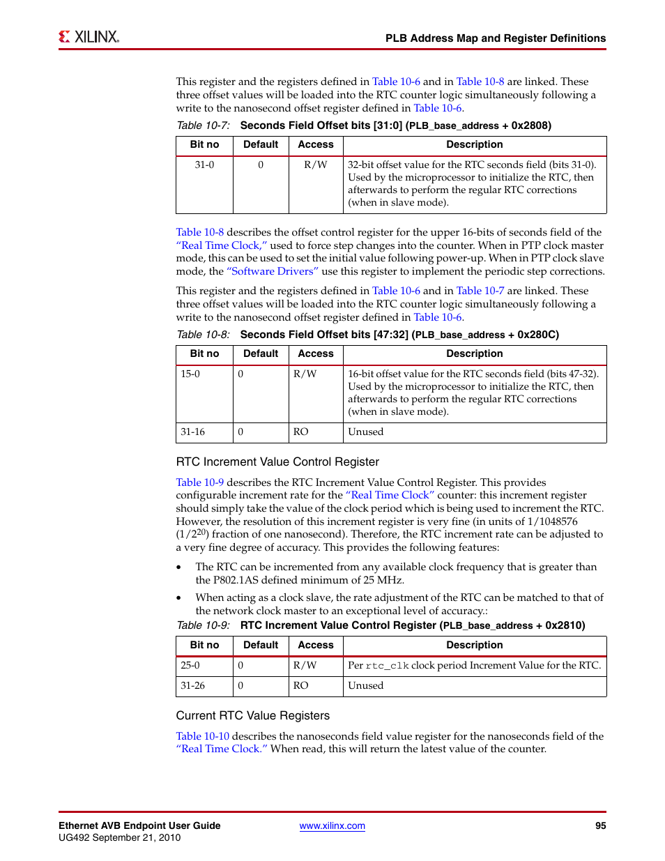 Table 10-7, Table 10-8, Table 10-9 | Rtc increment value control register, Within the, Om the, Rtc increment, Value control register, The upper 6 bits of, Into the | Xilinx IP Ethernet AVB Endpoint v2.4 UG492 User Manual | Page 95 / 172