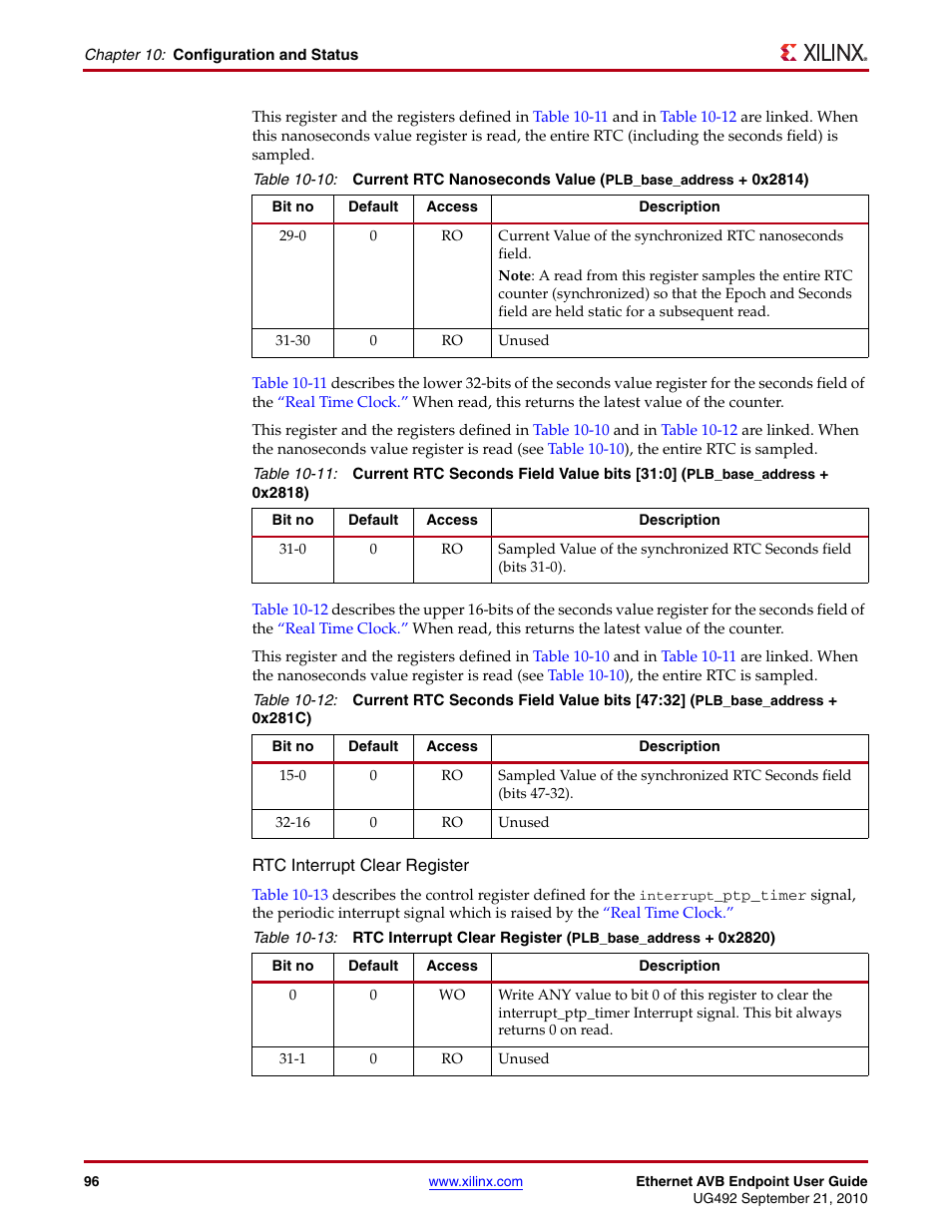 Table 10-10, Table 10-11, Table 10-12 | Table 10-13 | Xilinx IP Ethernet AVB Endpoint v2.4 UG492 User Manual | Page 96 / 172