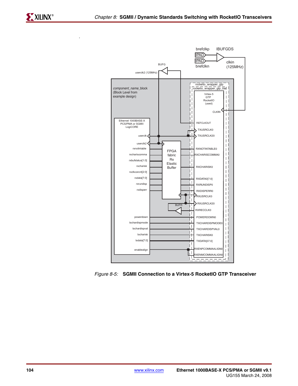 Figure 8-5, The si | Xilinx 1000BASE-X User Manual | Page 104 / 230