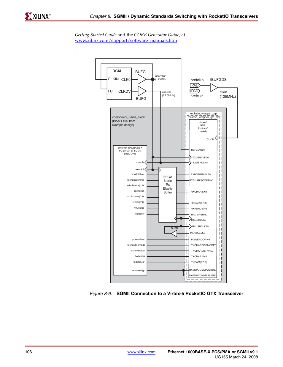 Figure 8-6, The si | Xilinx 1000BASE-X User Manual | Page 106 / 230