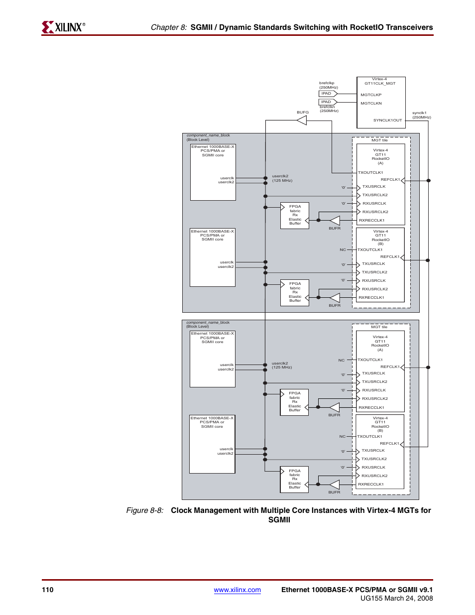 Figure 8-8, These | Xilinx 1000BASE-X User Manual | Page 110 / 230