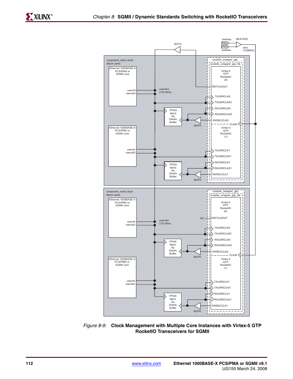 Figure 8-9 | Xilinx 1000BASE-X User Manual | Page 112 / 230